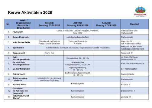 Übersicht über die Angebote an Kerwe 2026